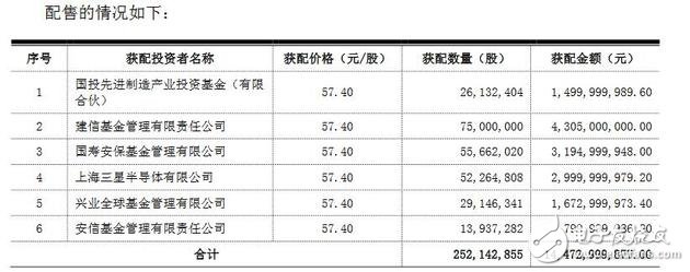 早報(bào)：Apple第二季銷(xiāo)量大減 前途堪憂(yōu)