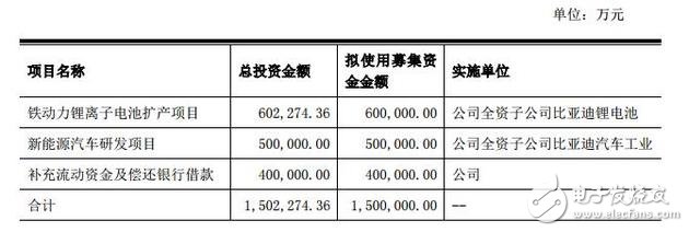 電子芯聞早報(bào)：三星半導(dǎo)體入股比亞迪 最美三星note7