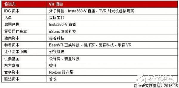 中國VR行業研究報告：現狀、趨勢及案例解析