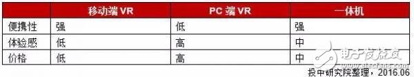 中國VR行業研究報告：現狀、趨勢及案例解析