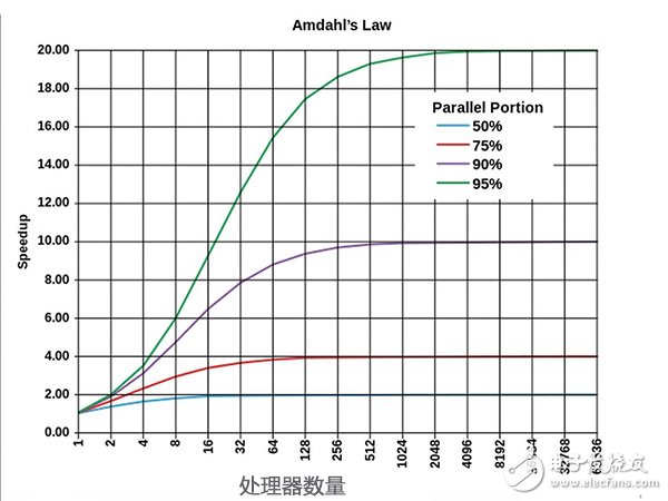 “多核處理器”