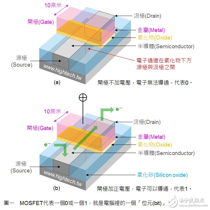 解析14/16nm魔幻數(shù)字 英特爾依然狠甩臺積、三星？