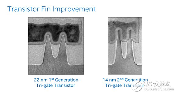 解析14/16nm魔幻數(shù)字 英特爾依然狠甩臺積、三星？