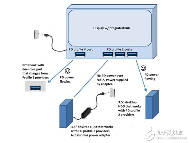 不好意思，我要給USB-PD加點催化劑