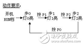 PLC環系列按鈕步進彩燈電路—set切動分離方案