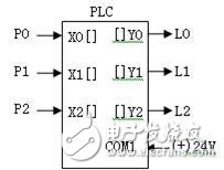 PLC環系列按鈕步進彩燈電路—set切動分離方案