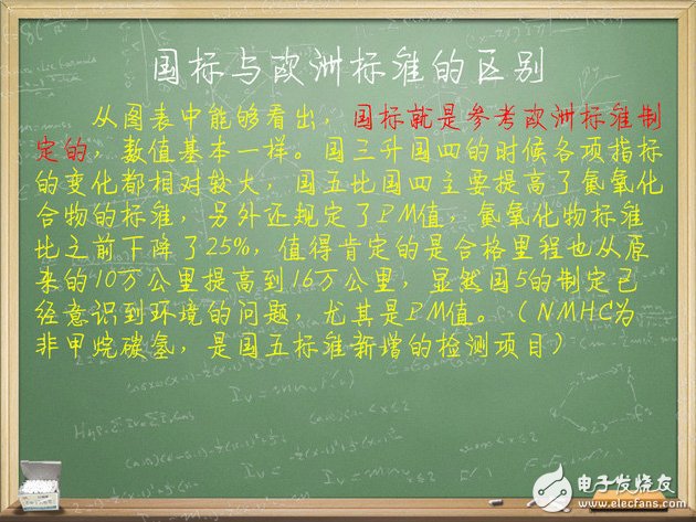 老師好帶你了解汽車的排放標準