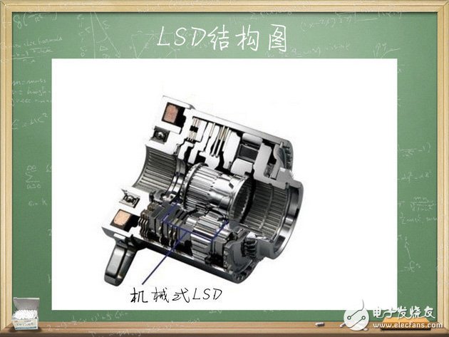 汽車電子技術：帶你了解限滑差速器