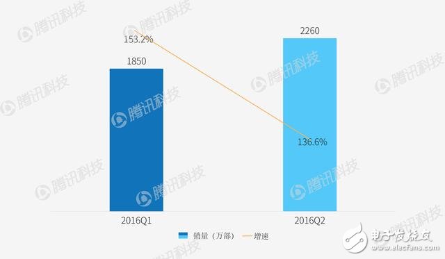 智能手機格局或要改變 看看各家廠商如何應對？