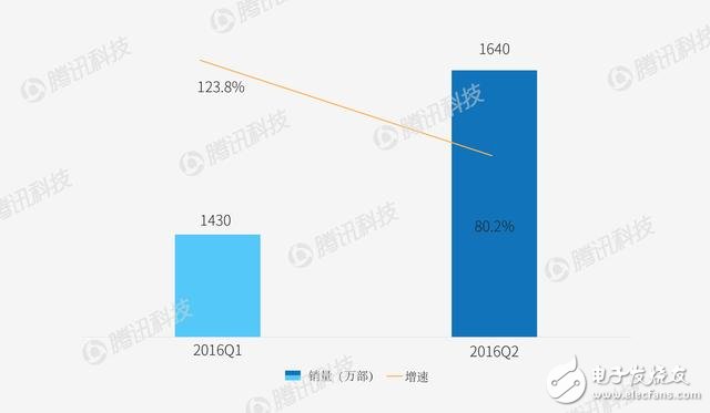 智能手機格局或要改變 看看各家廠商如何應對？