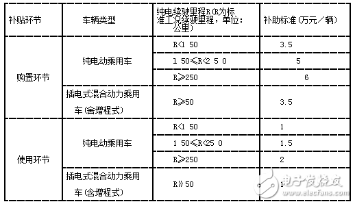 僅次于北京！深圳已成為第二大新能源汽車城市