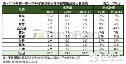 早報：中國第一芯將浮出水面 小米VR今日發布