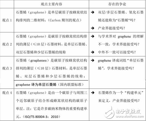 石墨烯是什么？石墨烯的制備方法介紹