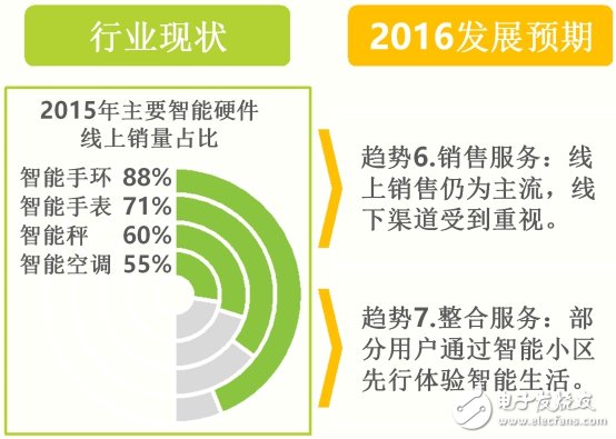 最新智能硬件產(chǎn)業(yè)的深度研究報(bào)告