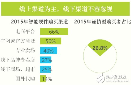 最新智能硬件產(chǎn)業(yè)的深度研究報(bào)告