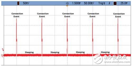 基于FRAM技術的MSP430微控制器能量采集