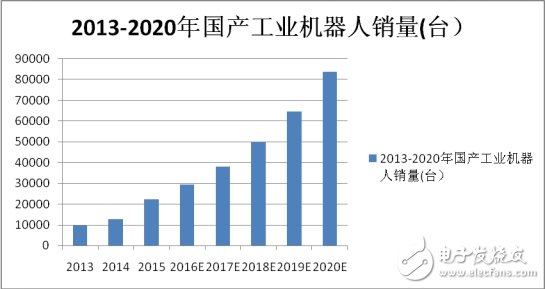 規(guī)范機(jī)器人產(chǎn)業(yè)，抑制虛火刻不容緩