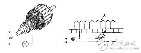 直流電動機的常見故障及故障排除方法