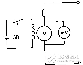 直流電動機的常見故障及故障排除方法