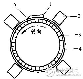 直流電動機的常見故障及故障排除方法