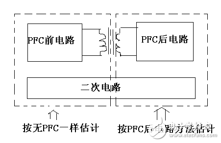 PCB設計之安規規范