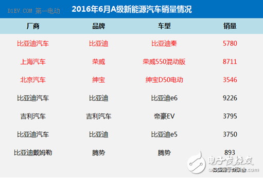 中國新能源汽車產業的四喜四憂