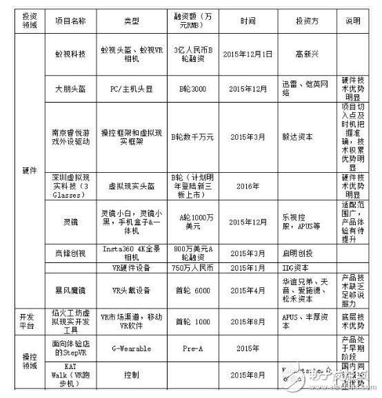 芯片廠商聚焦AR/VR市場頻亮殺手锏