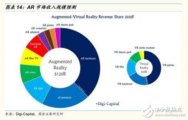 AR市場規模預測