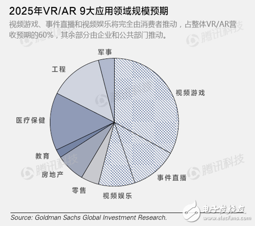 谷歌的VR破局之路：既要做布道者，也要做統(tǒng)治者