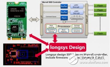 入門級SSD井噴在即，Marvell加強與中國廠商合作