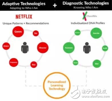 AI 的洪荒之力正在吞噬一切 BWCHINESE中文網