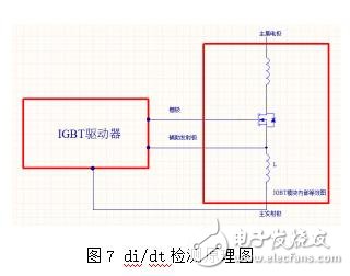 強大的數字型IGBT驅動器