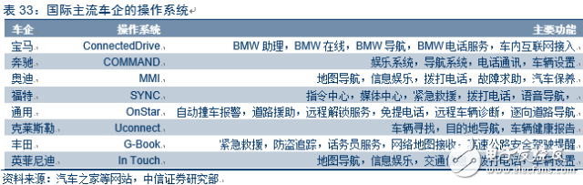 電動車市場調(diào)查報告