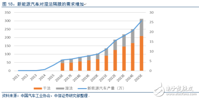 電動車市場調查報告