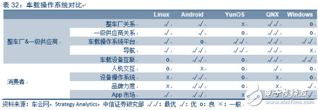 電動車市場調(diào)查報告