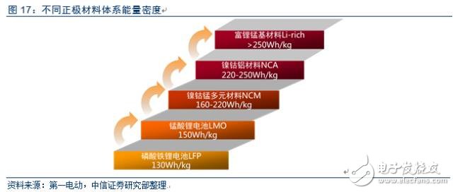 電動車市場調查報告