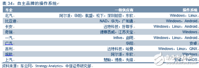 電動車市場調(diào)查報告