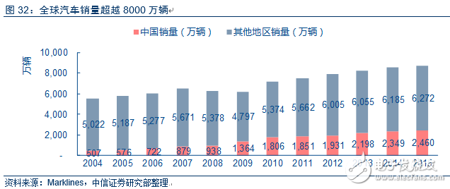 電動車市場調查報告