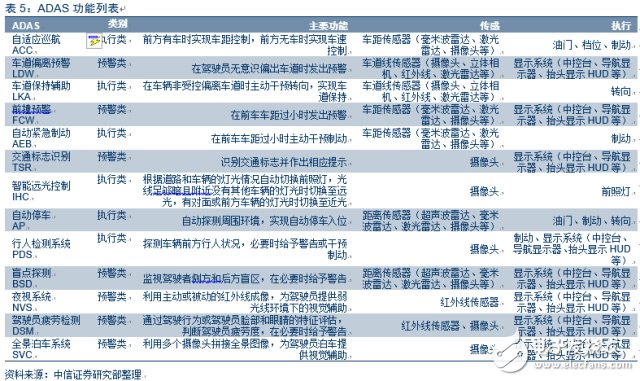 電動車市場調查報告