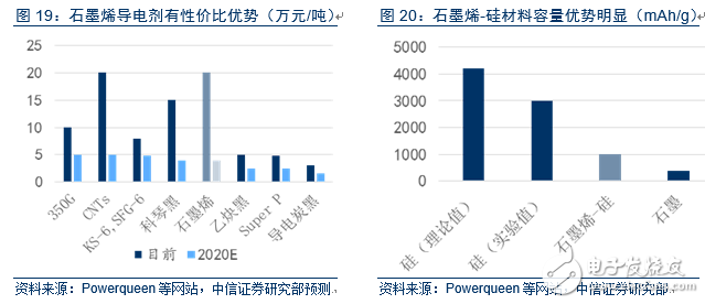 電動車市場調查報告