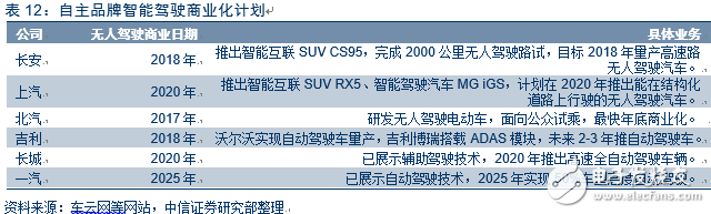 電動車市場調查報告