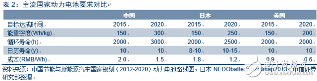 電動車市場調查報告