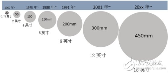 了解國內IC產業鏈,把脈半導體走勢