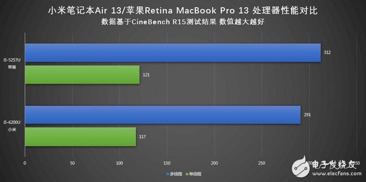 小米筆記本Air詳細評測：與MacBook Pro相比哪個性能更好？