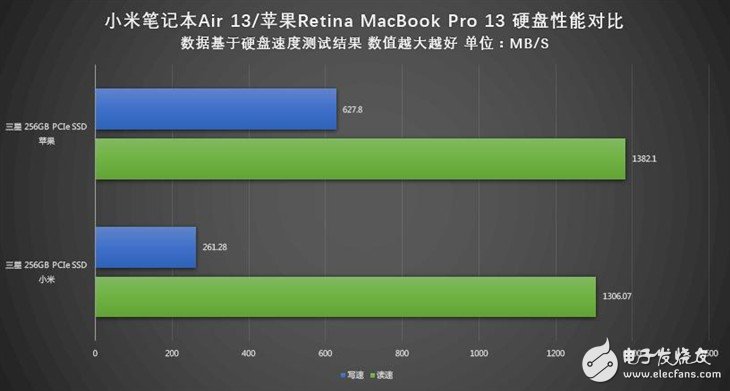 小米筆記本Air詳細評測：與MacBook Pro相比哪個性能更好？