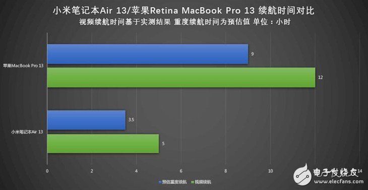 小米筆記本Air詳細評測：與MacBook Pro相比哪個性能更好？