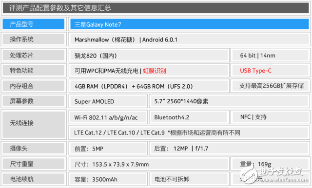 三星Note7評測：全新SPen升級雙曲面屏登場！