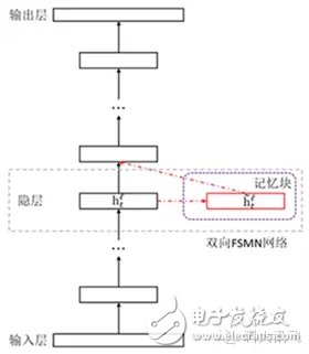 科大訊飛新 語音系統