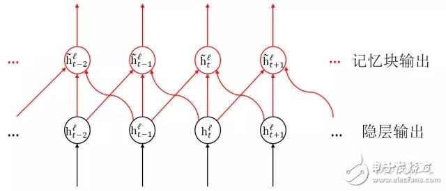 科大訊飛新 語音系統