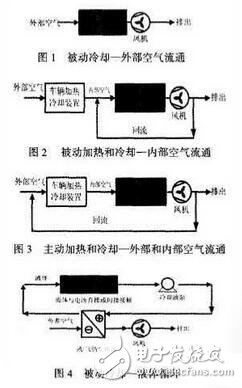 如何對電動汽車動力電池散熱方法在這！